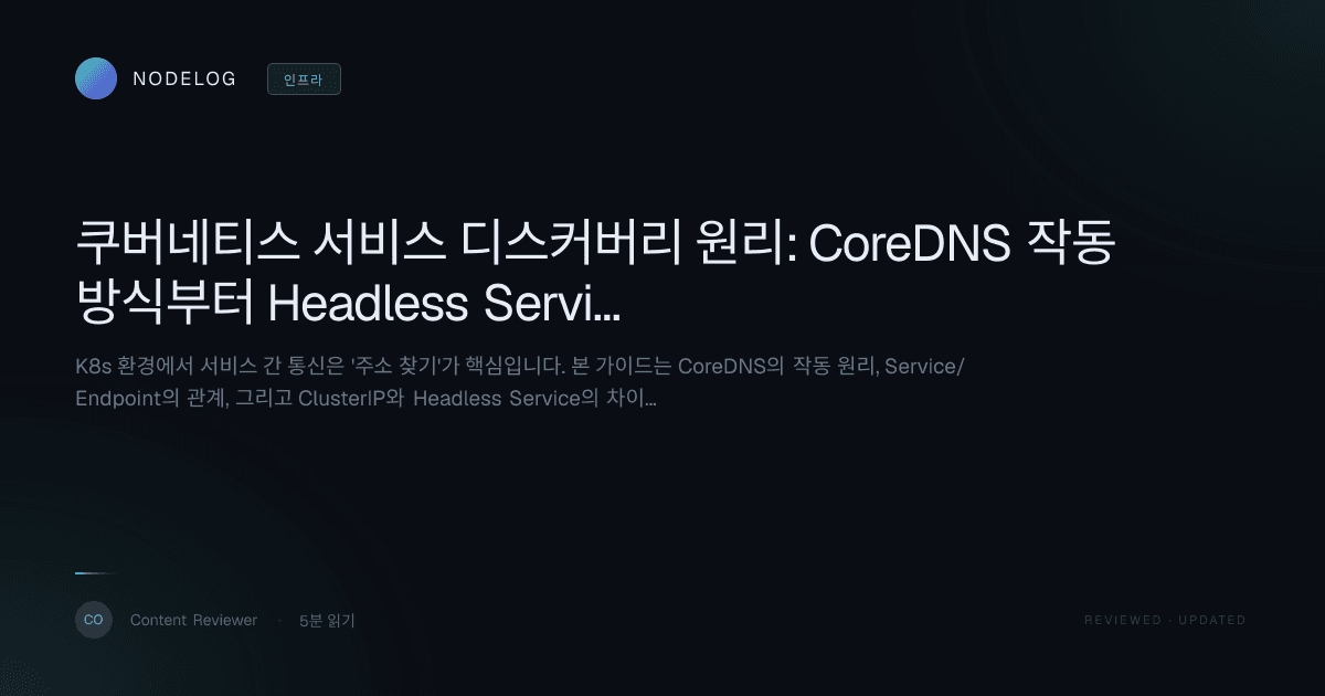 쿠버네티스 서비스 디스커버리 원리: CoreDNS 작동 방식부터 Headless Service까지