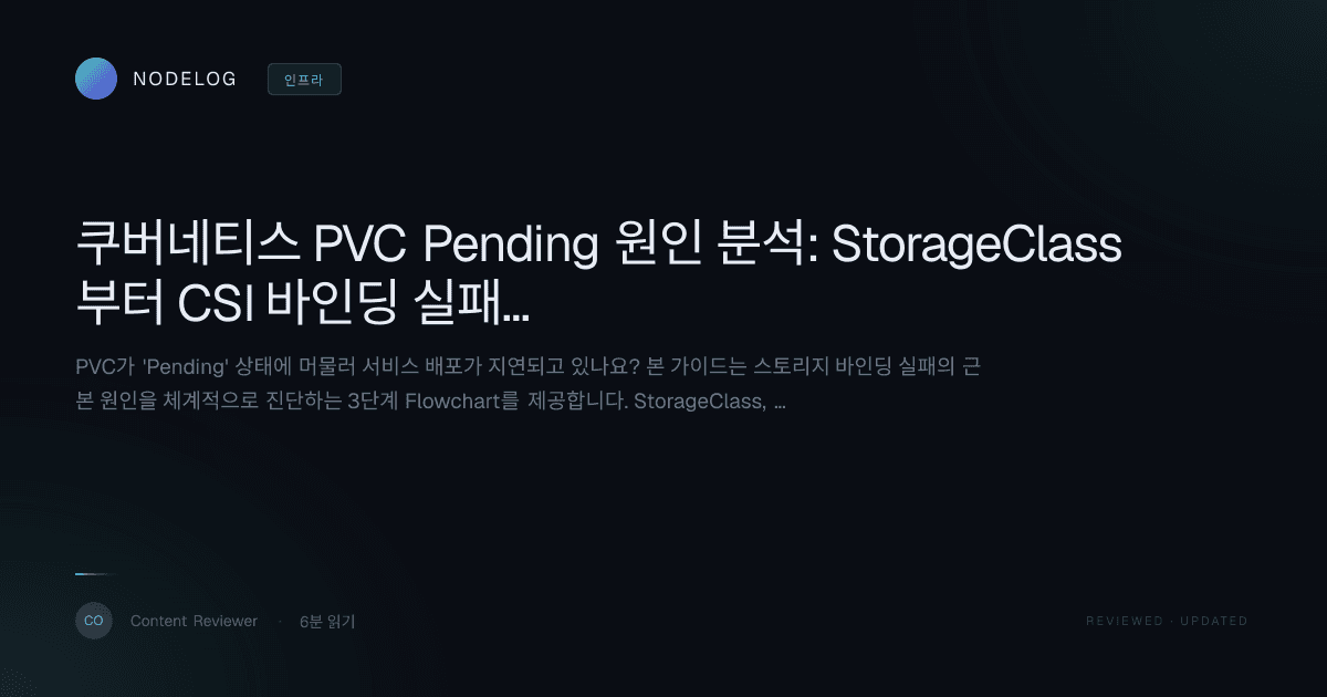 쿠버네티스 PVC Pending 원인 분석: StorageClass부터 CSI 바인딩 실패 완벽 진단 가이드