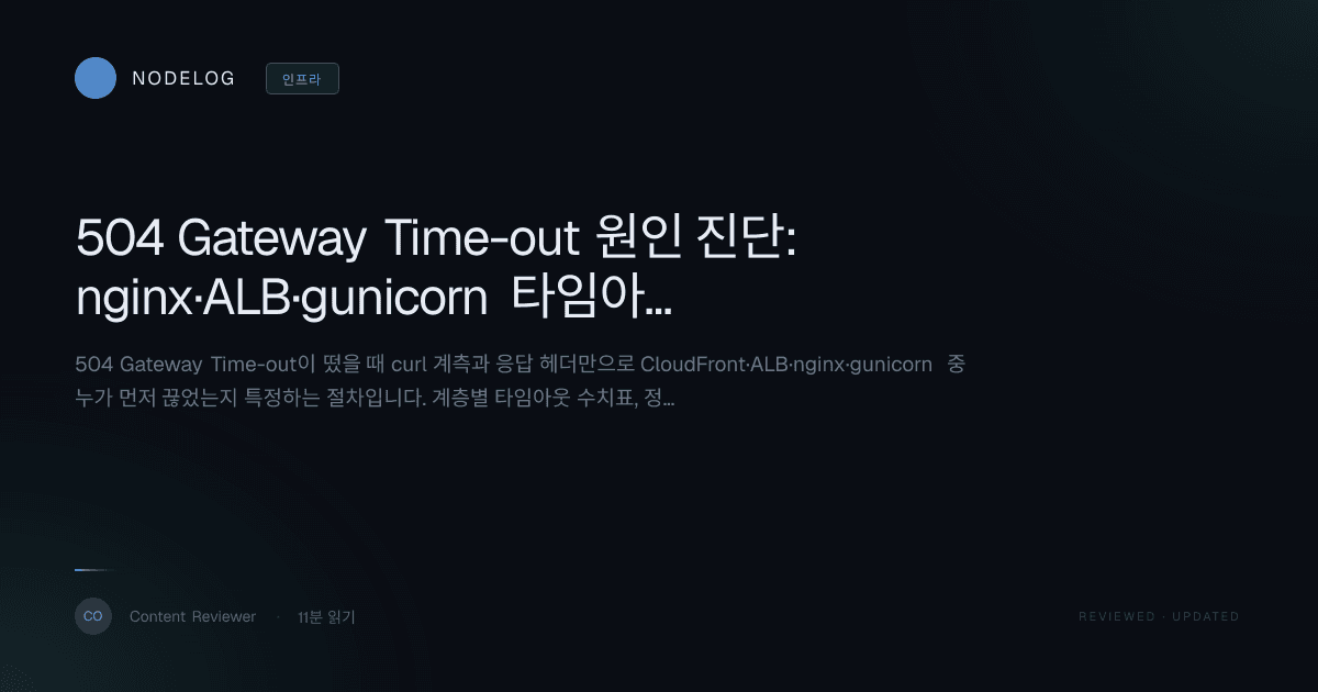 504 Gateway Time-out 원인 진단: nginx·ALB·gunicorn 타임아웃 정렬 런북
