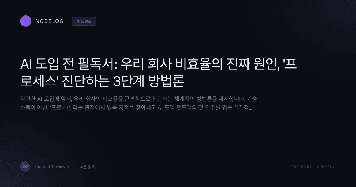 AI 도입 전 필독서: 우리 회사 비효율의 진짜 원인, '프로세스' 진단하는 3단계 방법론
