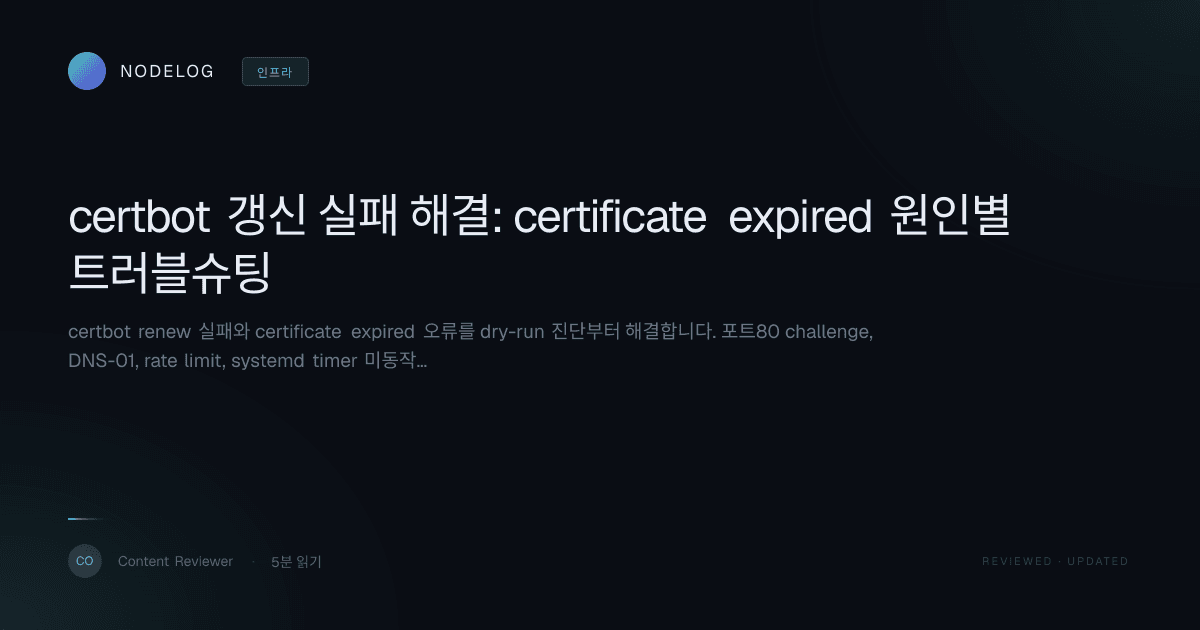 certbot 갱신 실패 해결: certificate expired 원인별 트러블슈팅
