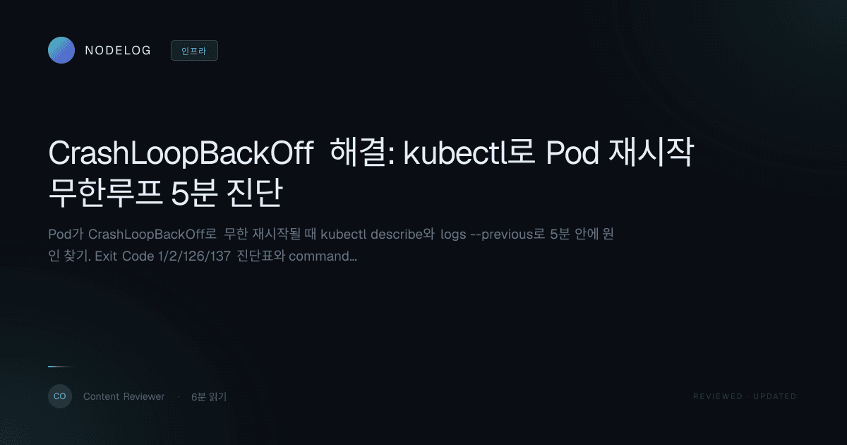 CrashLoopBackOff 해결: kubectl로 Pod 재시작 무한루프 5분 진단