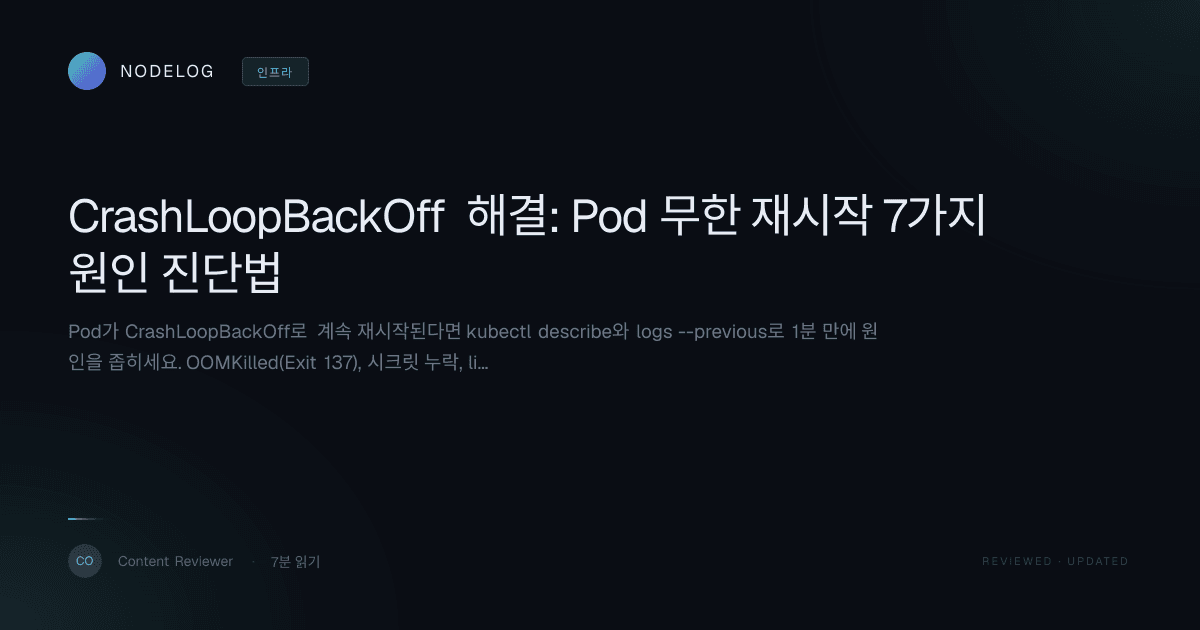 CrashLoopBackOff 해결: Pod 무한 재시작 7가지 원인 진단법