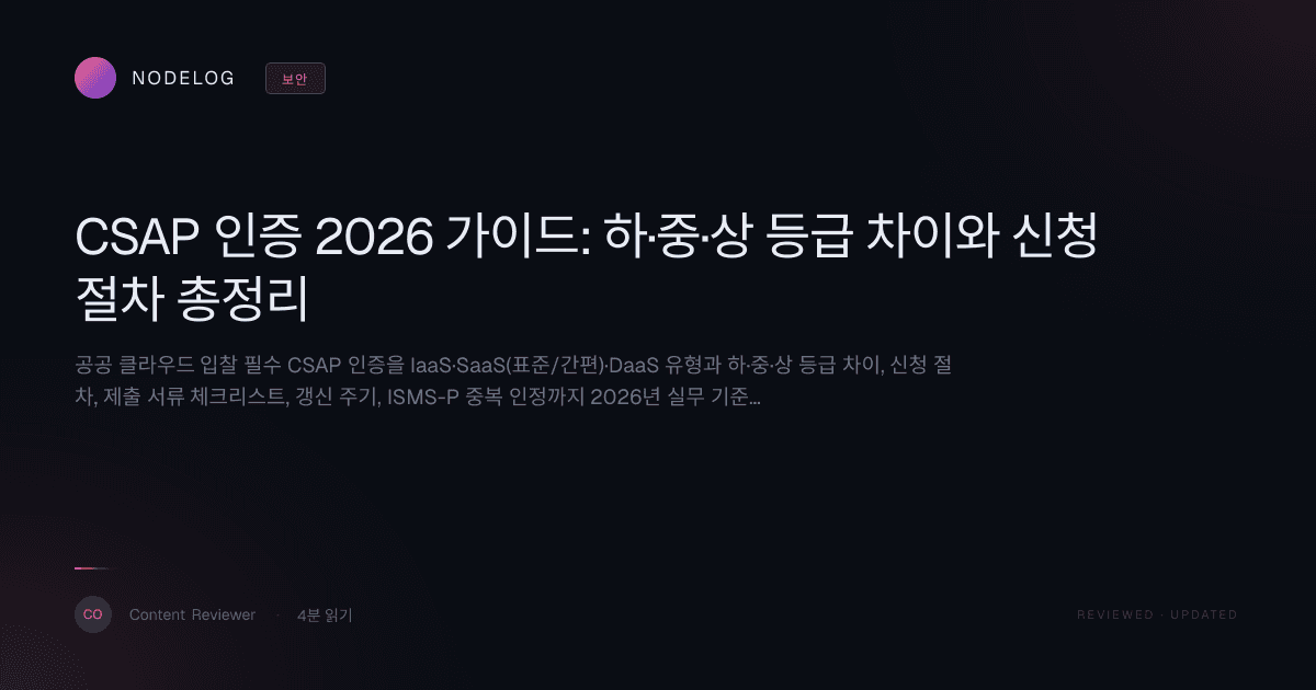 CSAP 인증 2026 가이드: 하·중·상 등급 차이와 신청 절차 총정리