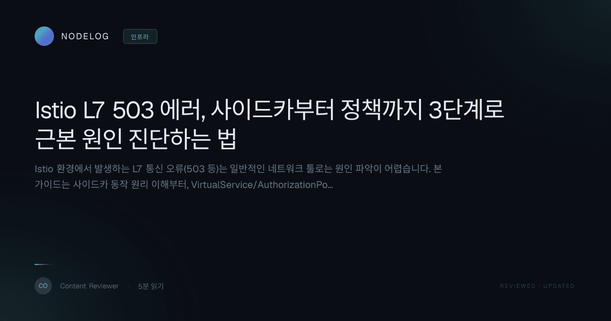 Istio L7 503 에러, 사이드카부터 정책까지 3단계로 근본 원인 진단하는 법