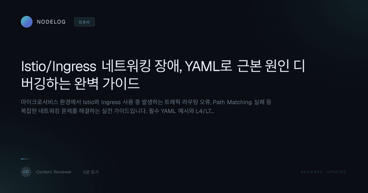 Istio/Ingress 네트워킹 장애, YAML로 근본 원인 디버깅하는 완벽 가이드