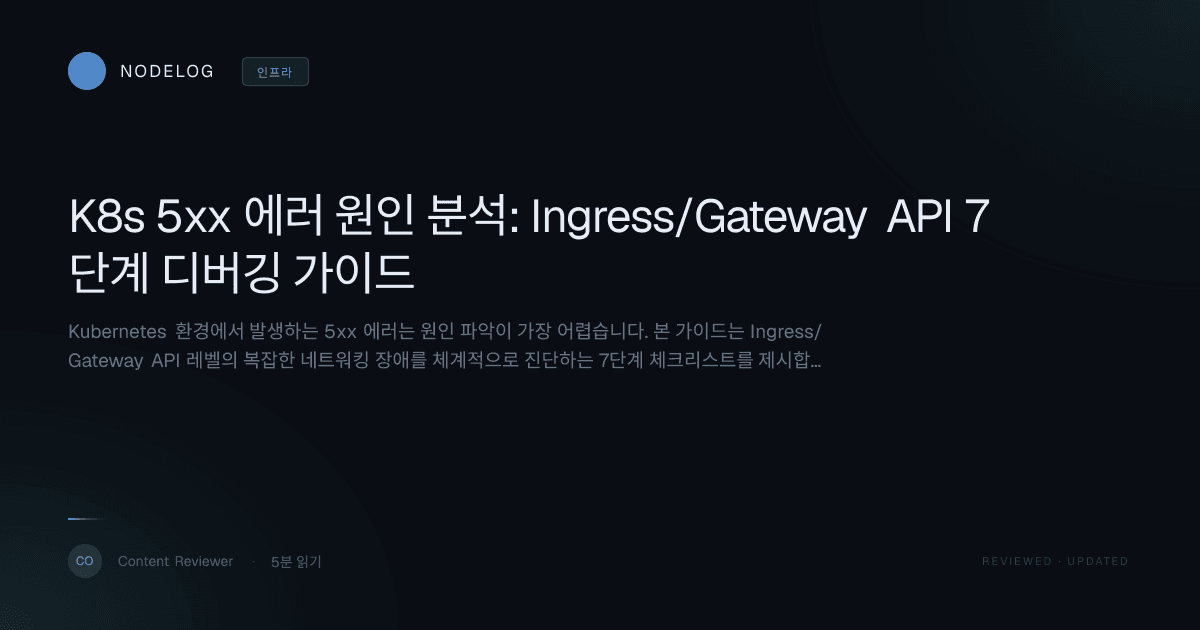 K8s 5xx 에러 원인 분석: Ingress/Gateway API 7단계 디버깅 가이드