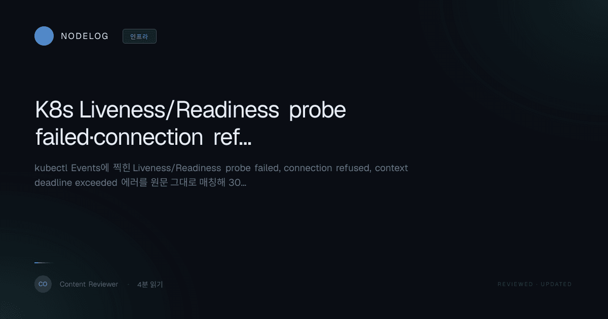 K8s Liveness/Readiness probe failed·connection refused 원인별 해결