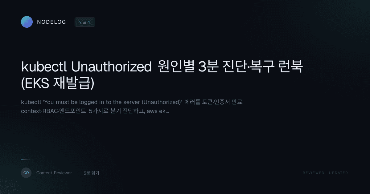 kubectl Unauthorized 원인별 3분 진단·복구 런북 (EKS 재발급)