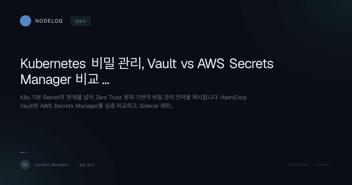 Kubernetes 비밀 관리, Vault vs AWS Secrets Manager 비교 및 최적 아키텍처 가이드