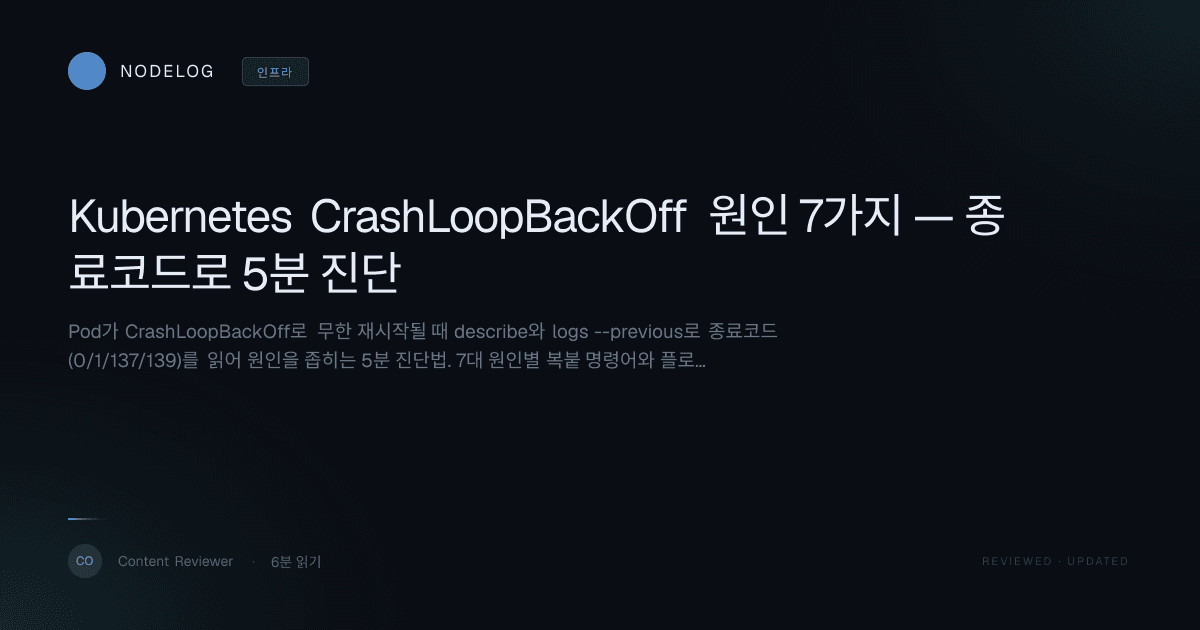 Kubernetes CrashLoopBackOff 원인 7가지 — 종료코드로 5분 진단