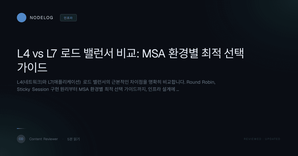 L4 vs L7 로드 밸런서 비교: MSA 환경별 최적 선택 가이드