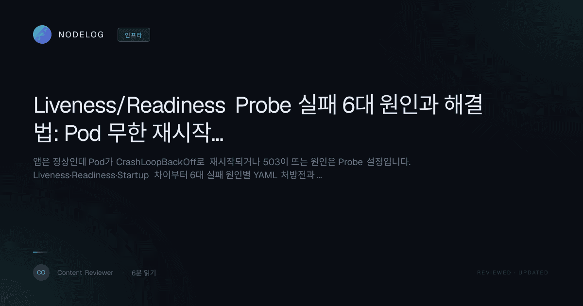 Liveness/Readiness Probe 실패 6대 원인과 해결법: Pod 무한 재시작 잡기