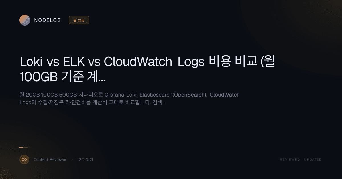 Loki vs ELK vs CloudWatch Logs 비용 비교 (월 100GB 기준 계산식)