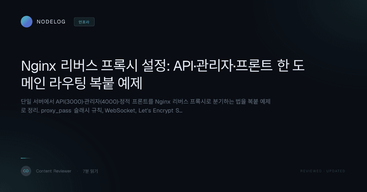 Nginx 리버스 프록시 설정: API·관리자·프론트 한 도메인 라우팅 복붙 예제