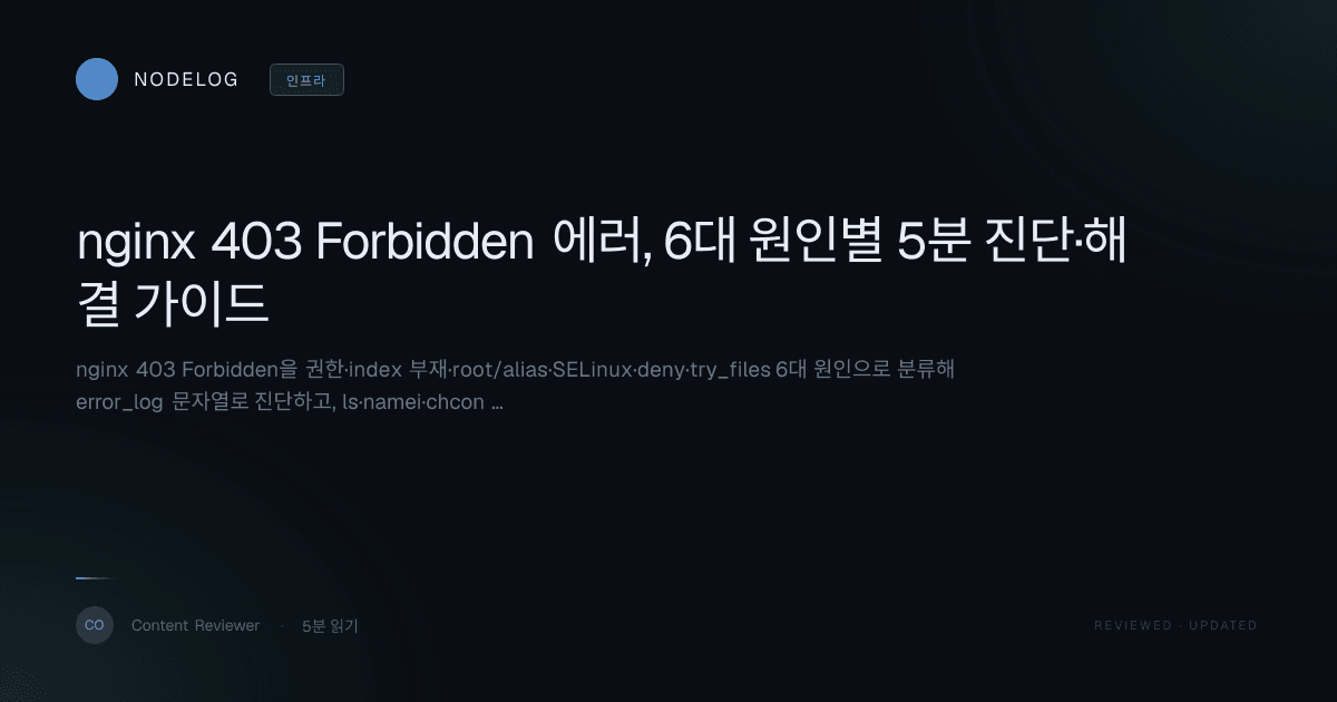 nginx 403 Forbidden 에러, 6대 원인별 5분 진단·해결 가이드