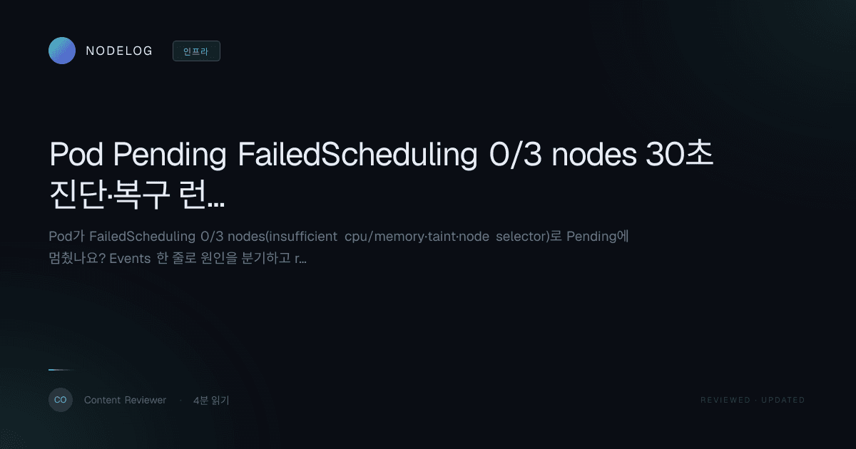 Pod Pending FailedScheduling 0/3 nodes 30초 진단·복구 런북