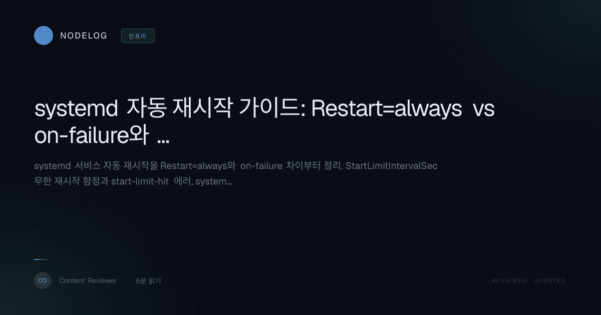systemd 자동 재시작 가이드: Restart=always vs on-failure와 start-limit-hit 해결