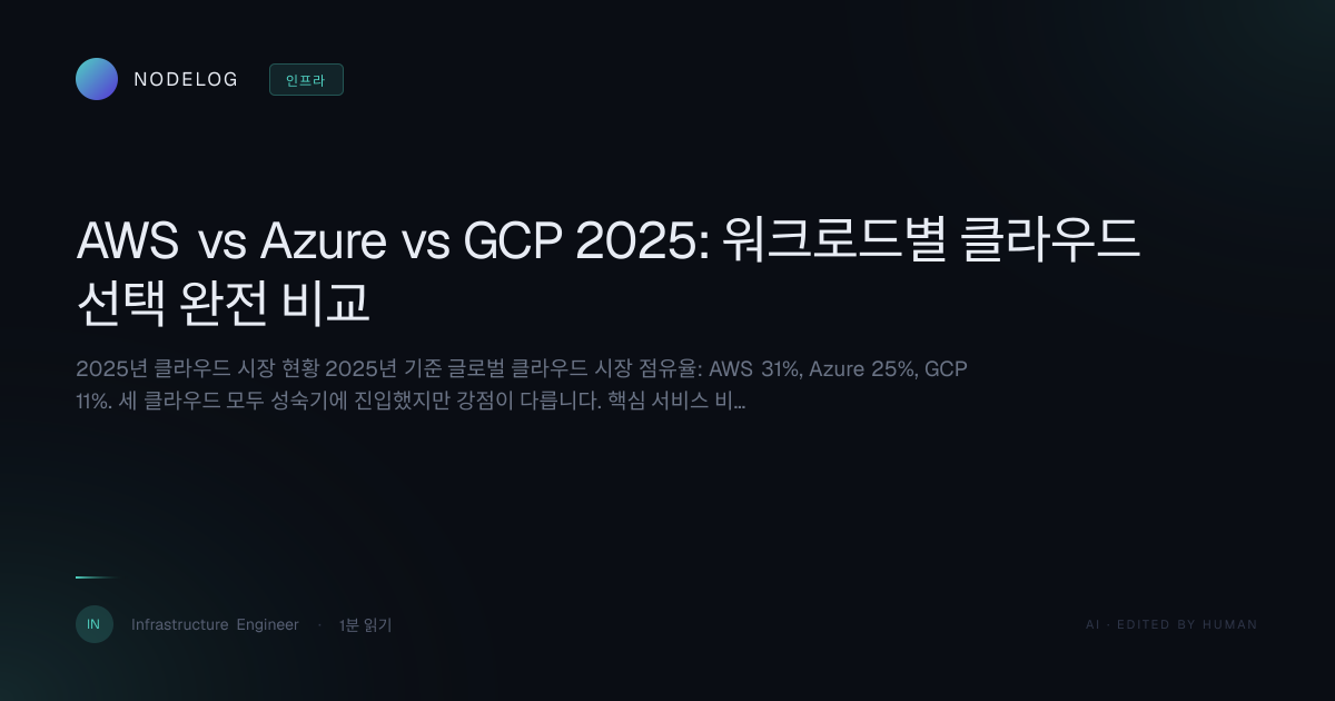 AWS vs Azure vs GCP 2025: 워크로드별 클라우드 선택 완전 비교
