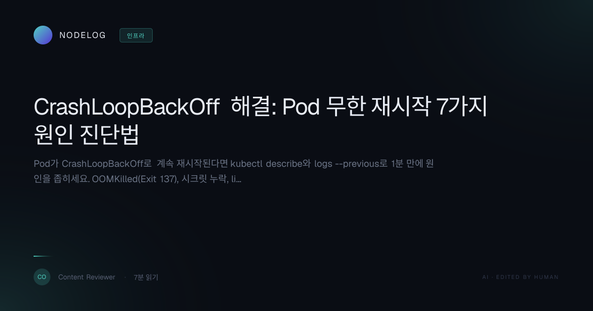 CrashLoopBackOff 해결: Pod 무한 재시작 7가지 원인 진단법