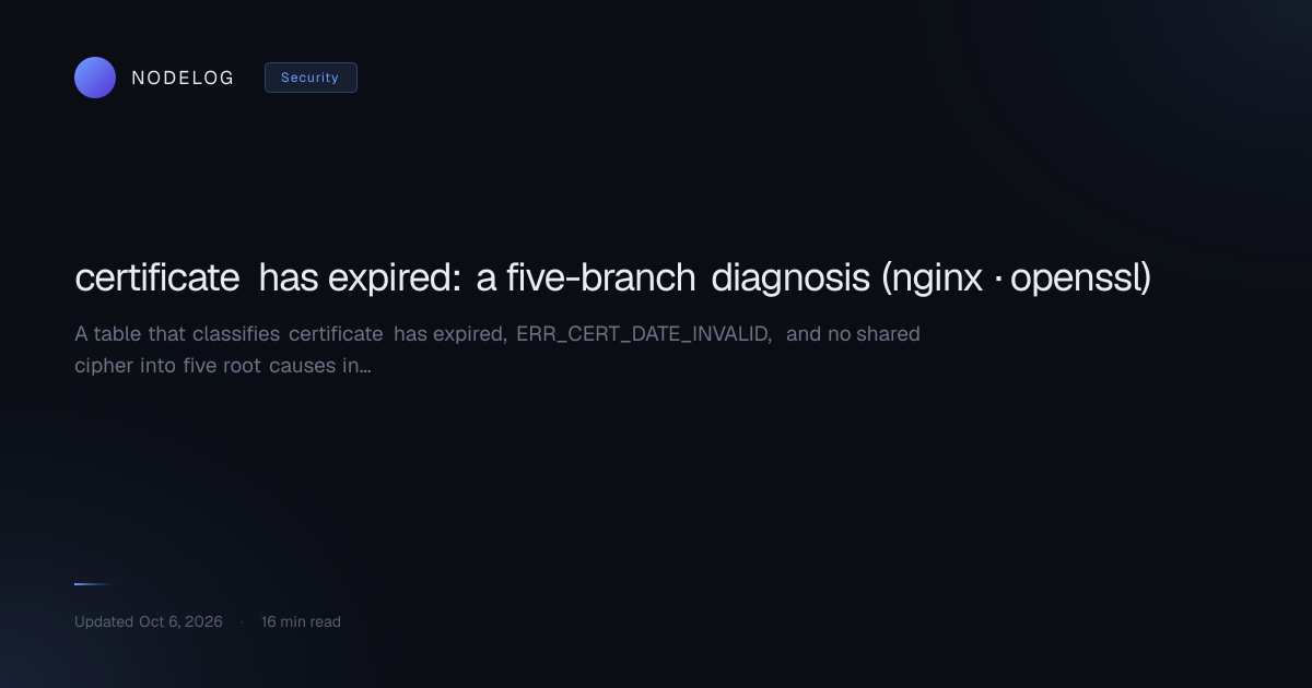 certificate has expired: a five-branch diagnosis (nginx · openssl)